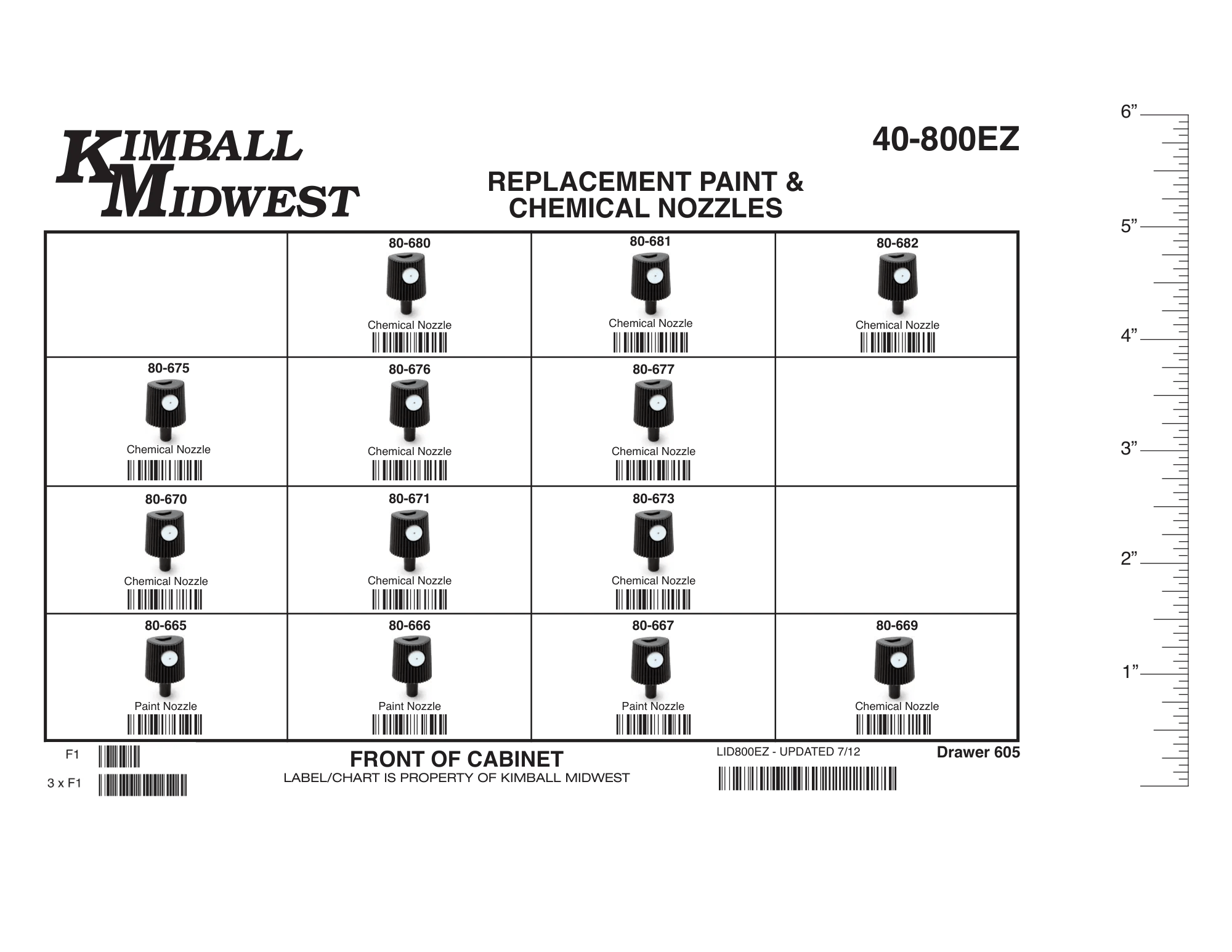 Paint & Chemical Nozzles Assortment