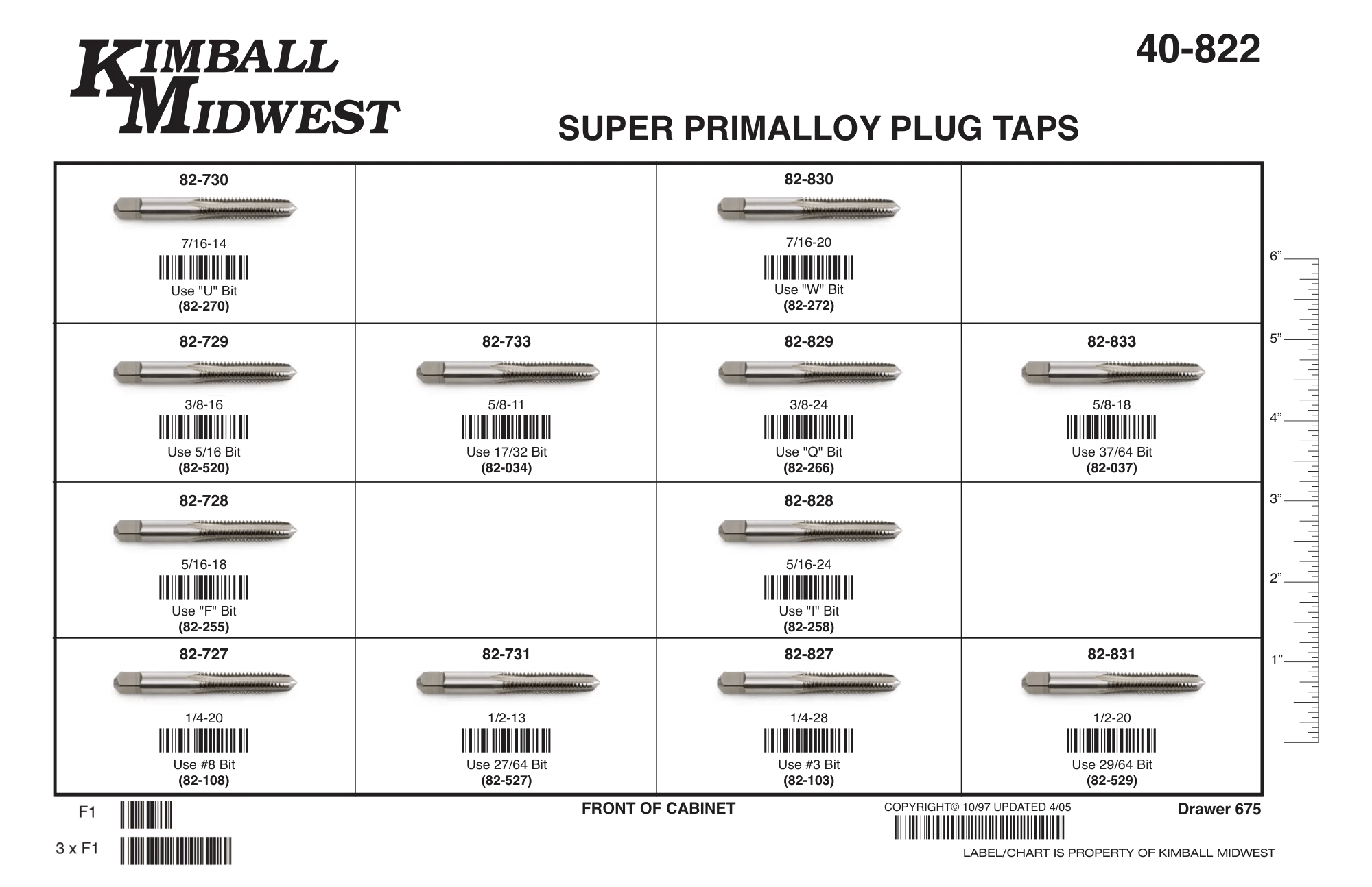 Super Primalloy® Tap Assortments