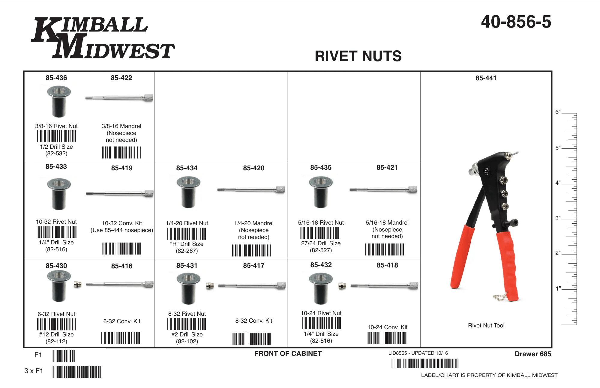 Rivet-Nut Insert Assortments