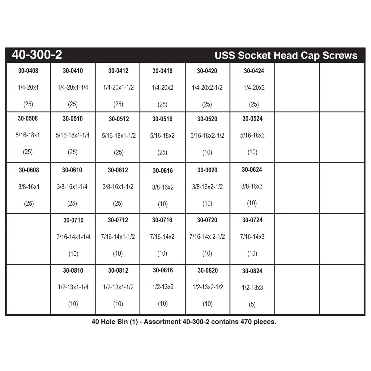 Socket Head Cap Screws Assortments