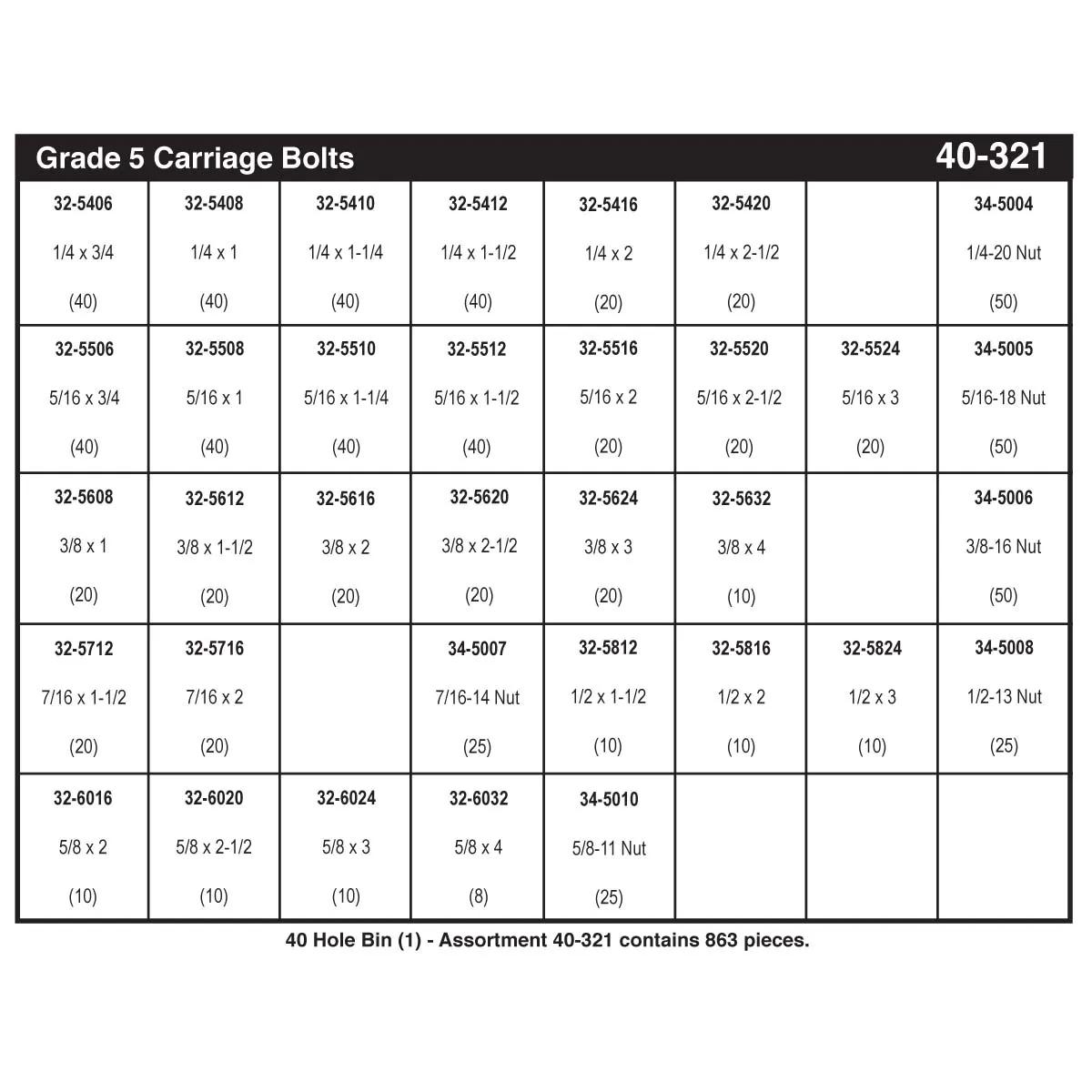 Grade 5 Carriage Bolts Assortments