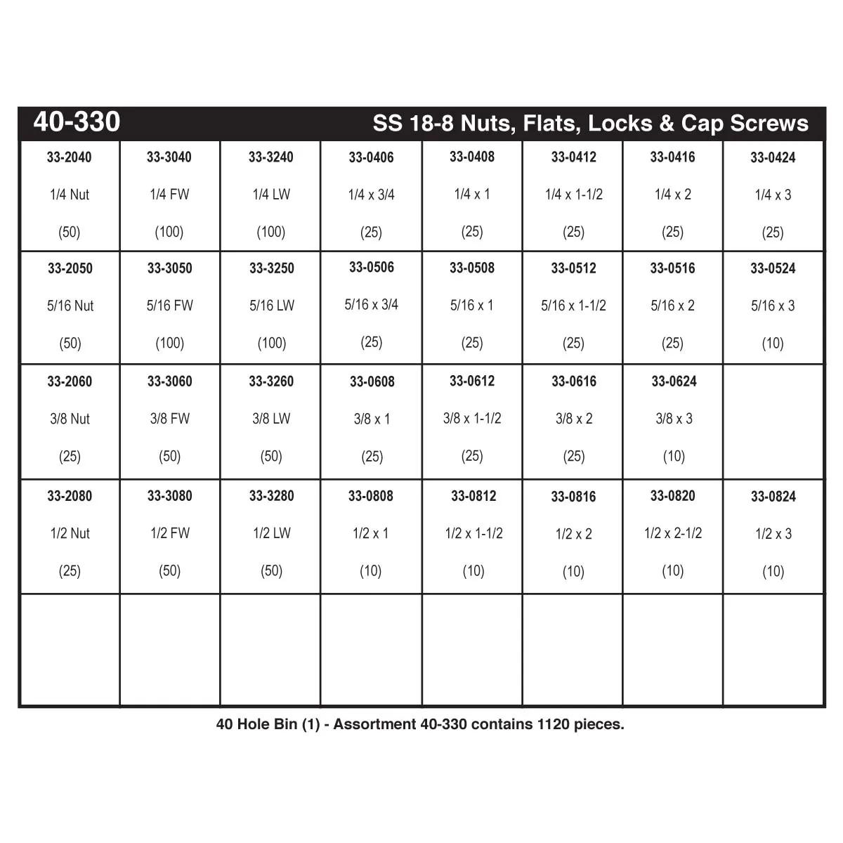 18-8 Stainless Steel Hex Head Cap Screw Assortment (1/4" - 1/2")