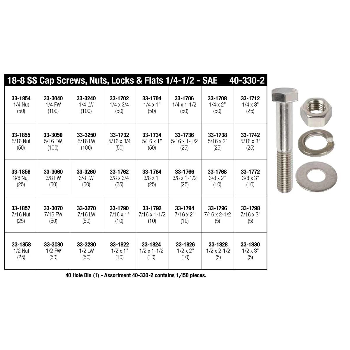 18-8 Stainless Steel Hex Head Cap Screw (SAE) 40 Hole Bin Assortment
