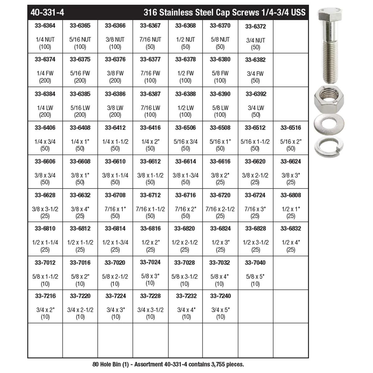 316 Stainless Steel Cap Screw Assortment (1/4 - 3/4)