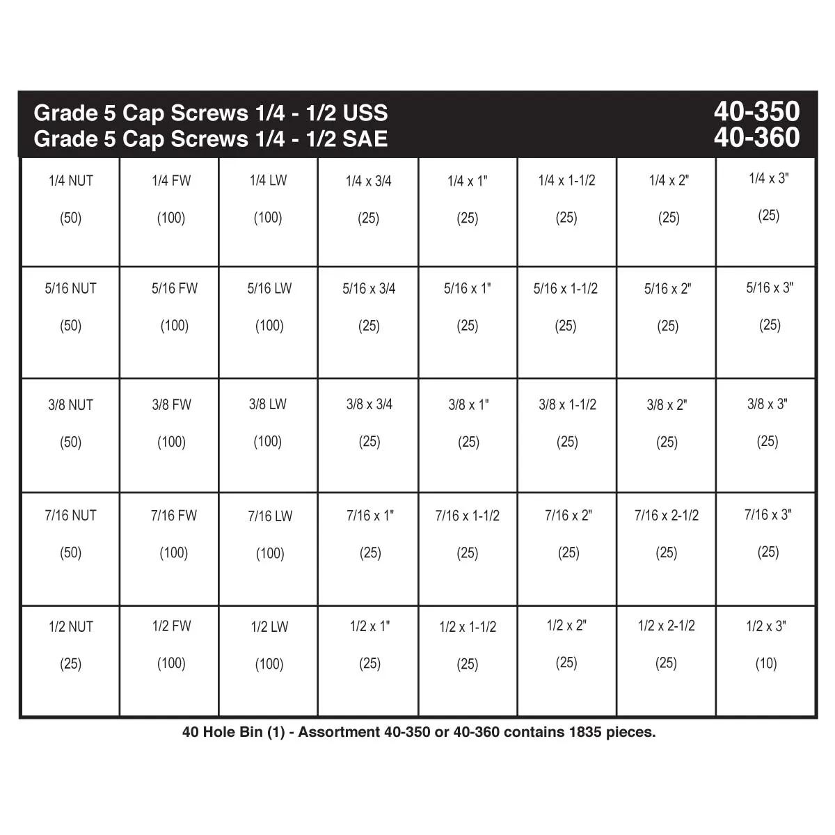 Grade 5 (USS) Hex Head Cap Screw 40 Hole Bin Assortment (1/4" - 1/2")