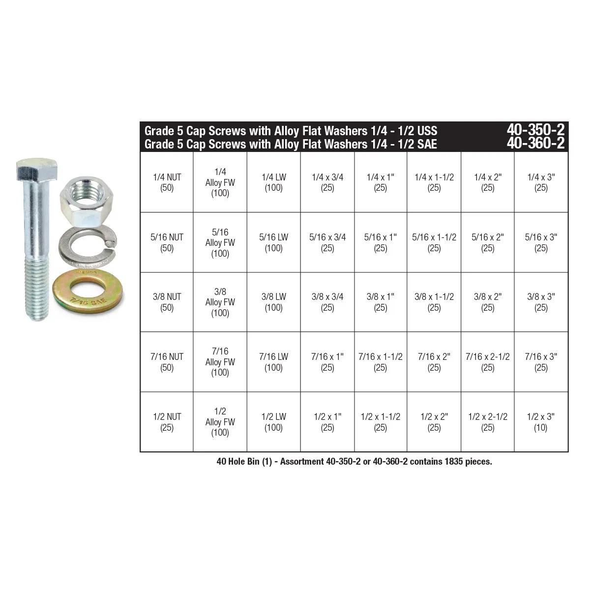 Grade 5 (USS) Hex Head Cap Screw with Alloy Flat Washers 40 Hole Bin Assortment (1/4" - 1/2")