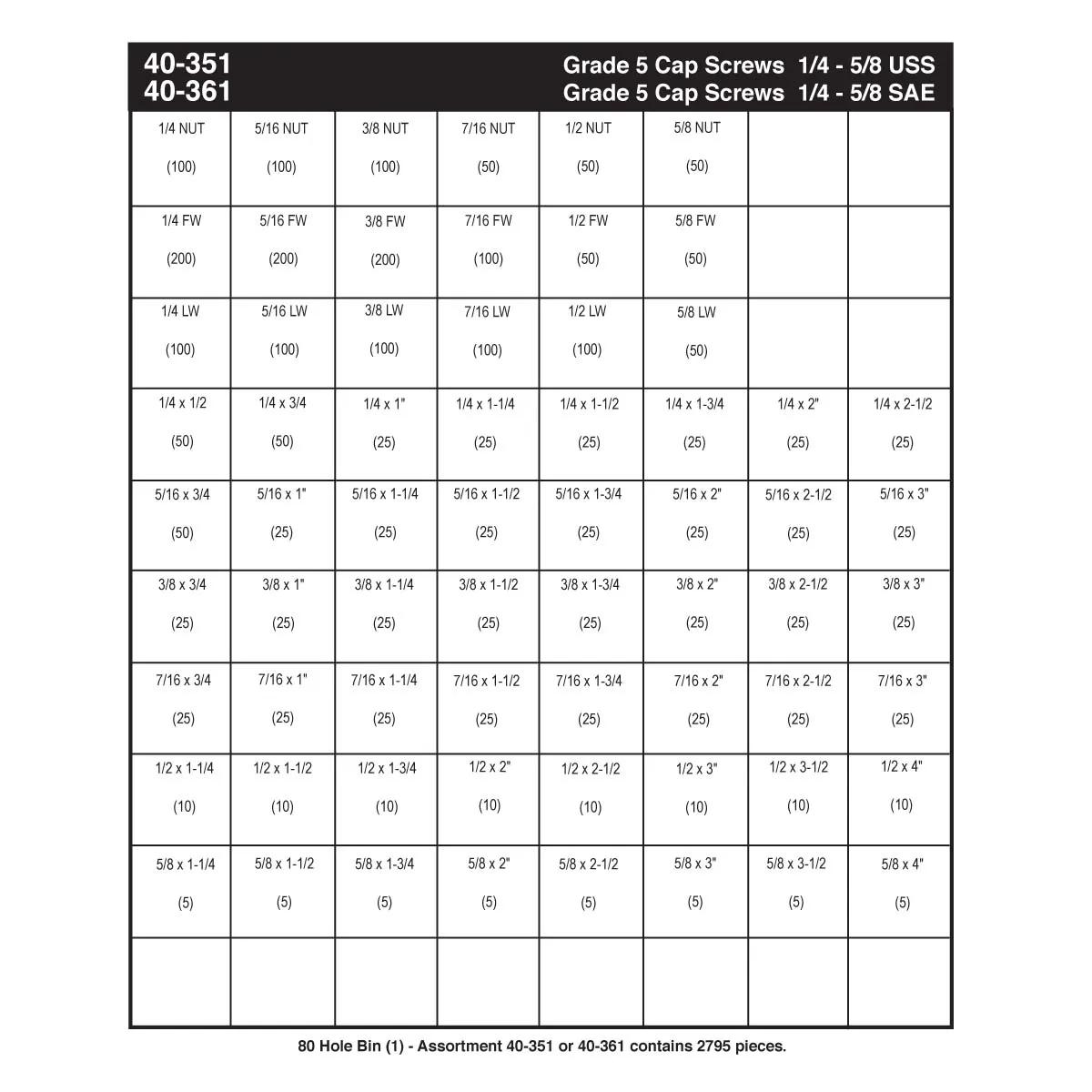 Refill Kit for Grade 5 (USS) Hex Head Cap Screw 80 Hole Bin Assortment (1/4" - 5/8")