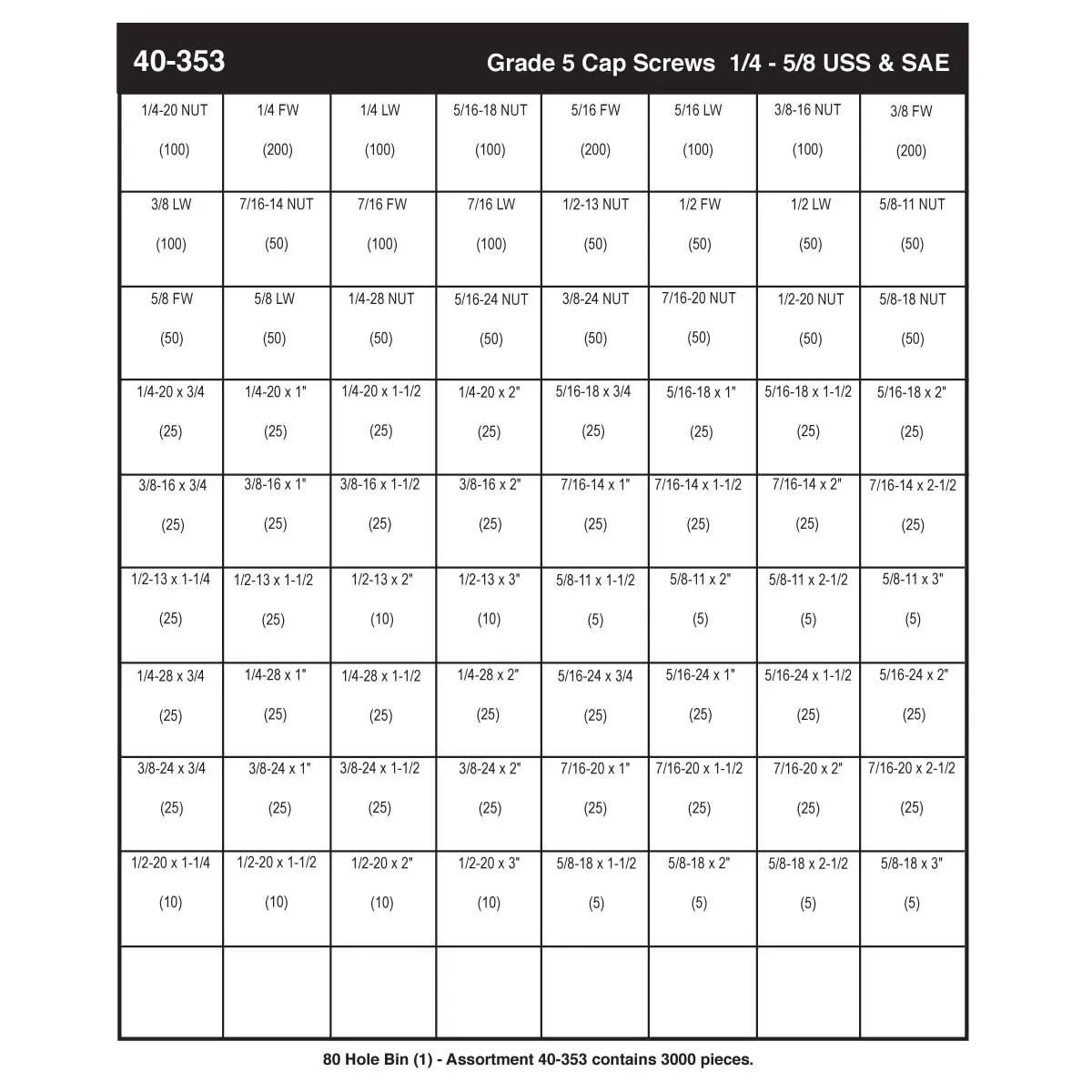 Grade 5 (USS) & (SAE) Hex Head Cap Screw 80 Hole Bin Assortment (1/4" - 5/8")