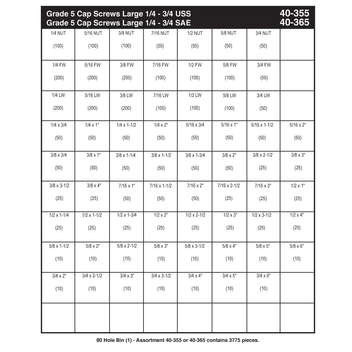 Refill Kit for Large Grade 5 (USS) Hex Head Cap Screw 80 Hole Bin Assortment (1/4" - 3/4")