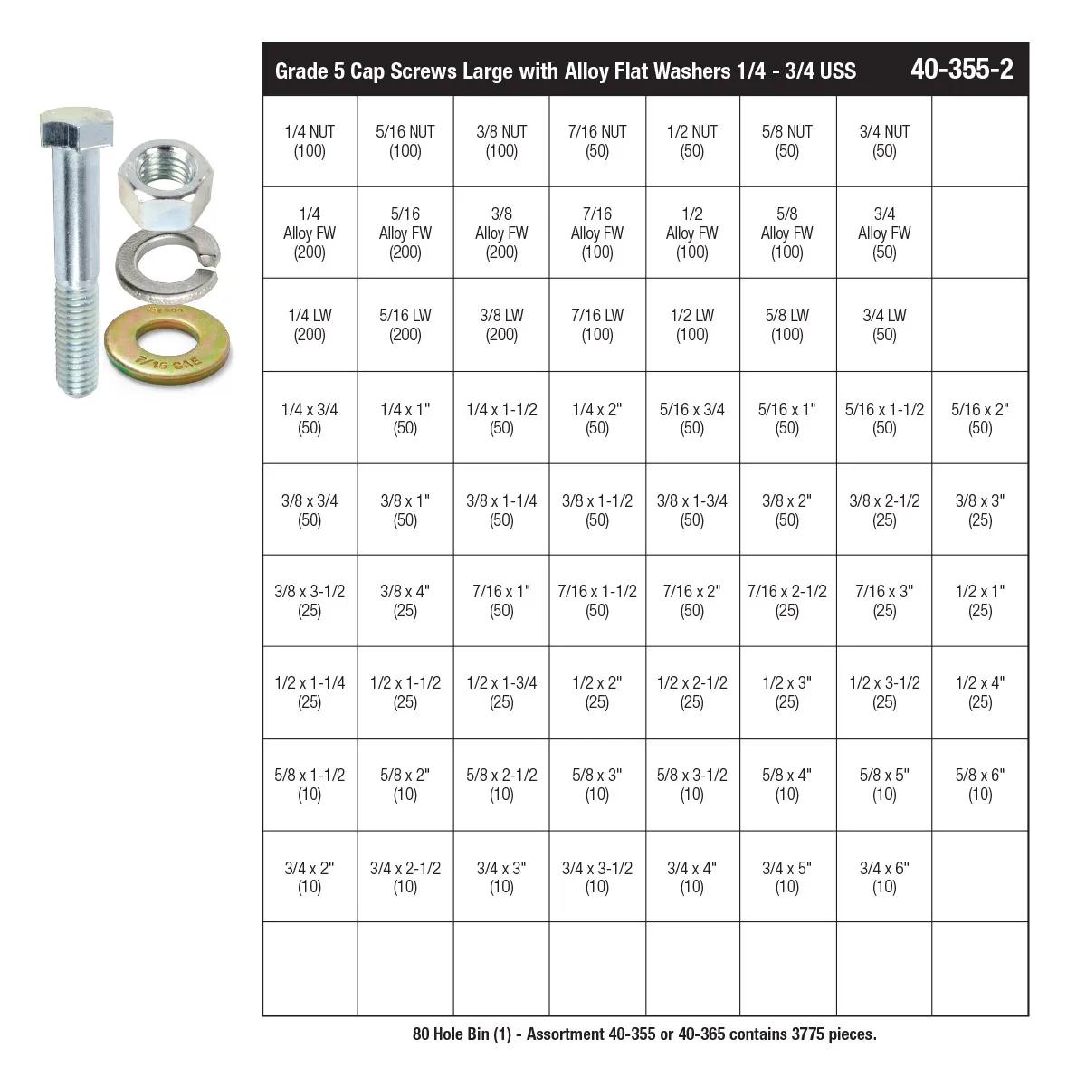 Refill Kit for Large Grade 5 (USS) Cap Screw with Alloy Flat Washers 120 Hole Bin Assortment (1/4" - 3/4")