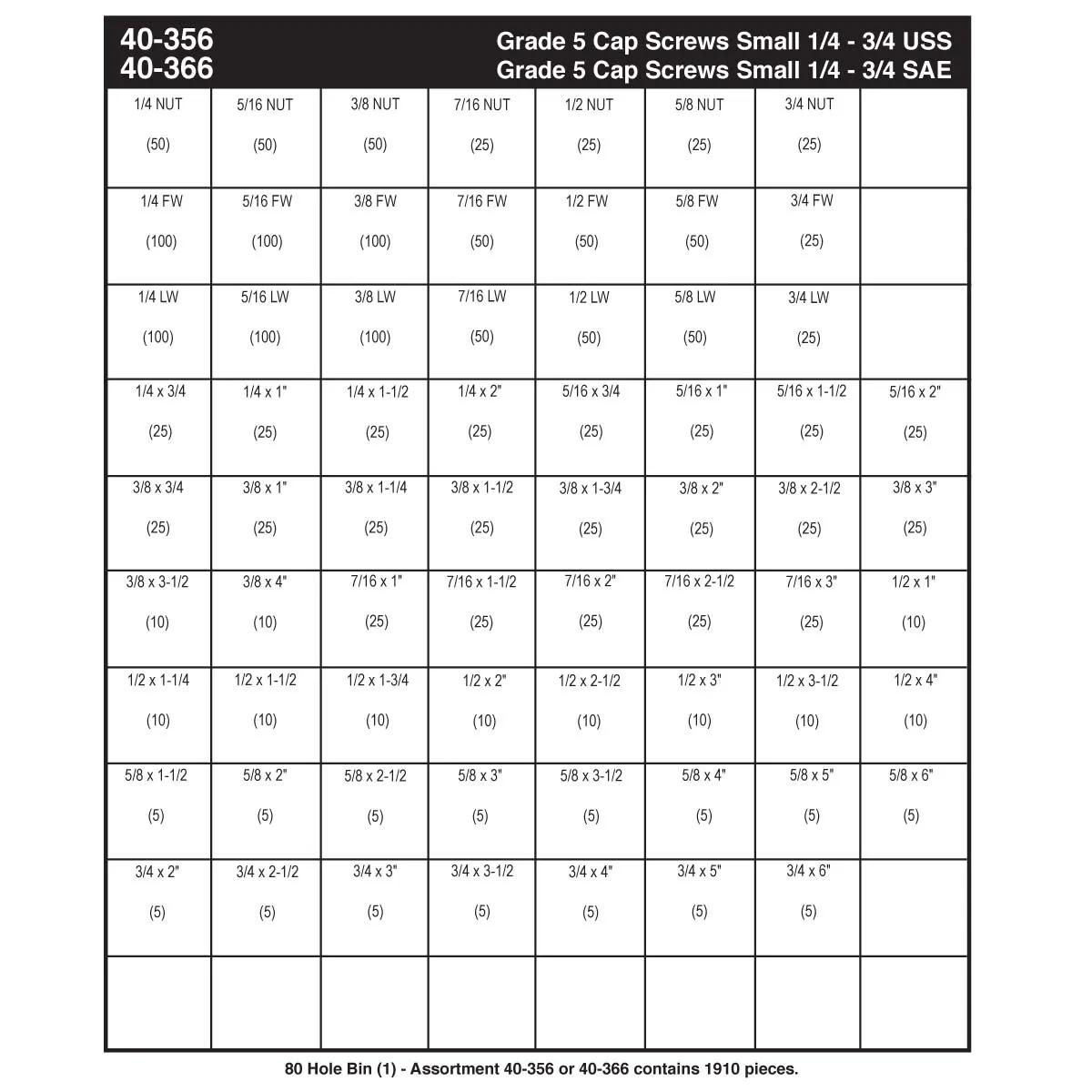 Grade 5 Hex Head Cap Screw Assortment (1/4" - 3/4")