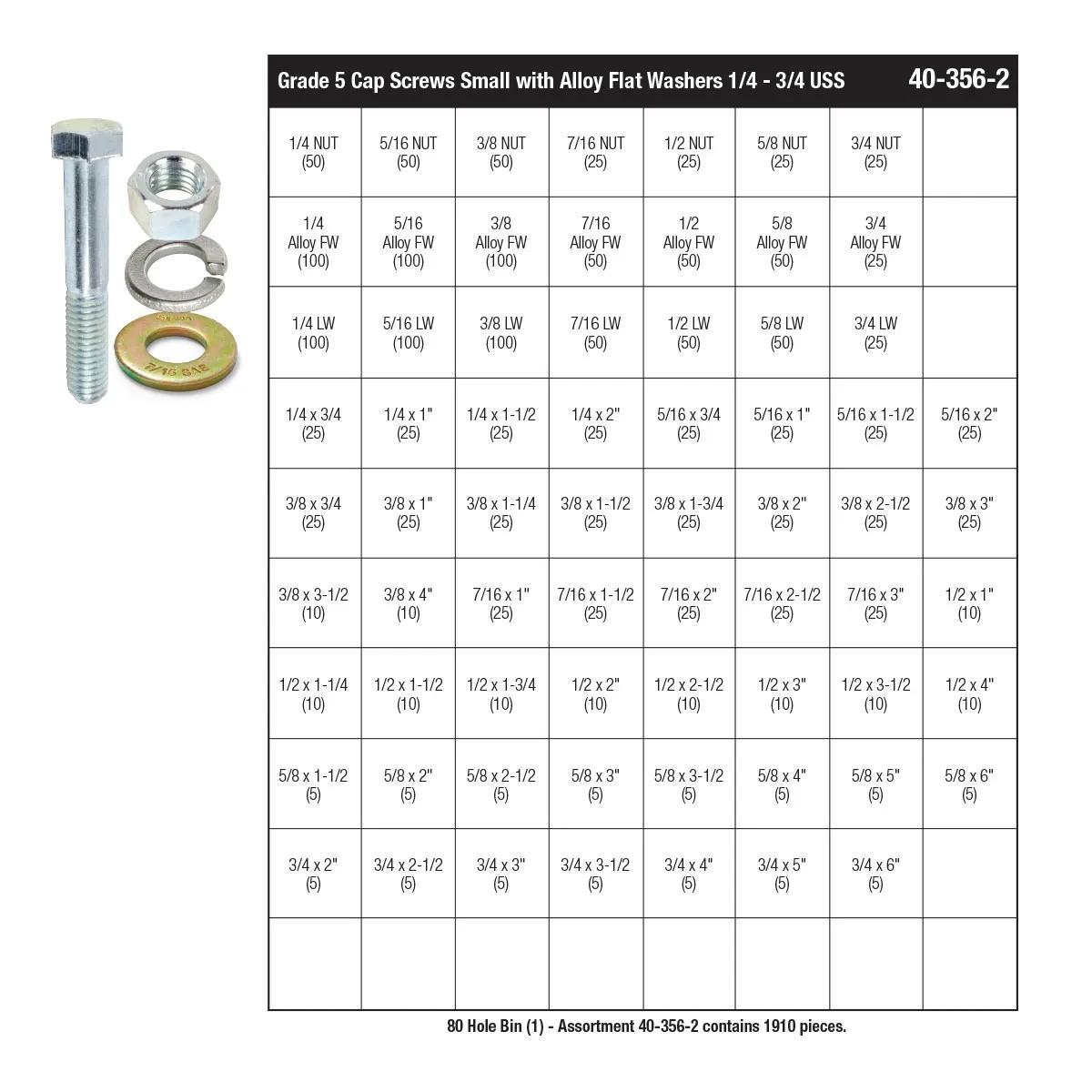 Refill Kit for Small Grade 5 (USS) Cap Screw with Alloy Flat Washers 80 Hole Bin Assortment (1/4" - 3/4")