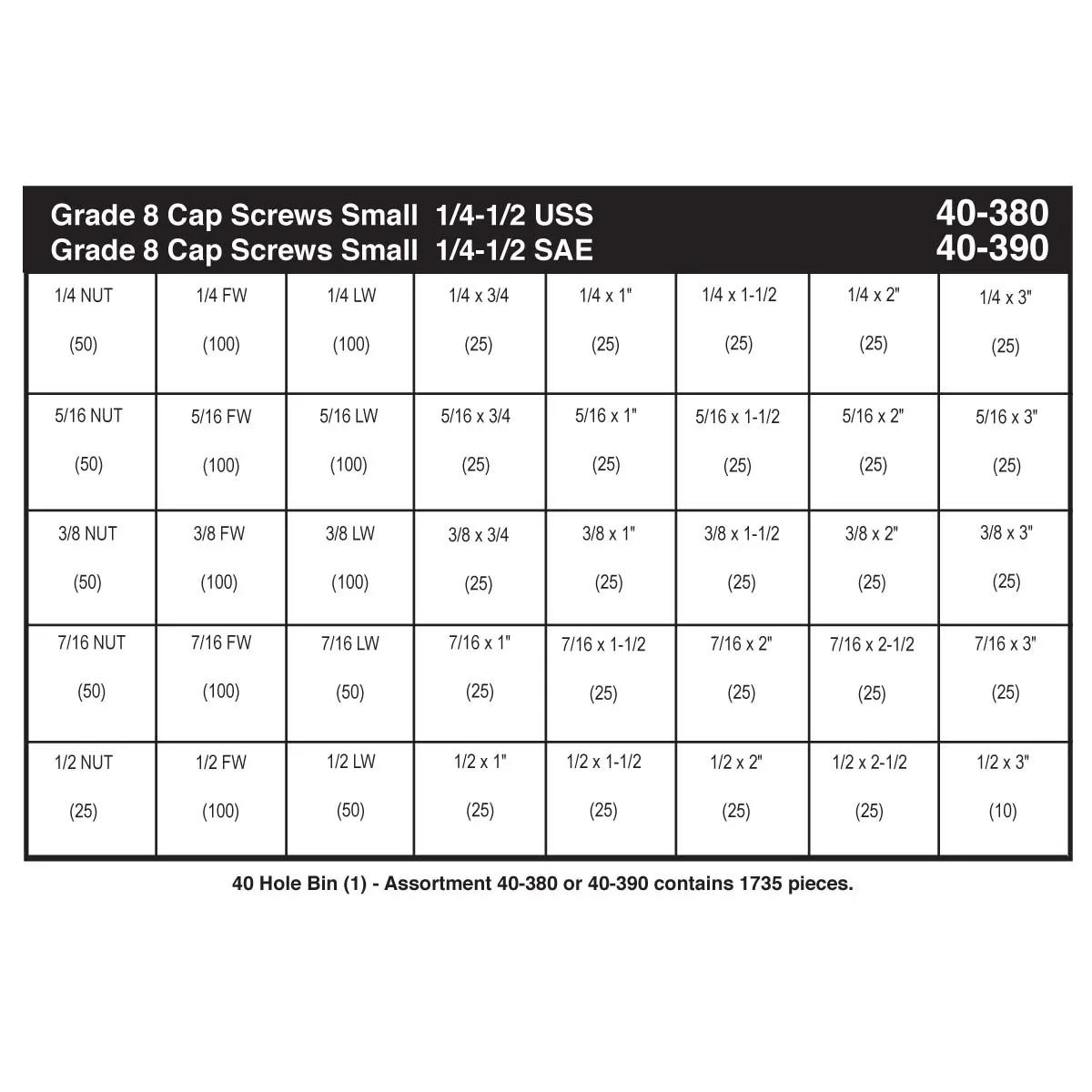 Refill Kit for KM-USA High Head Grade 8 Hex Head Cap Screw Small Assortment (1/4" - 1/2")