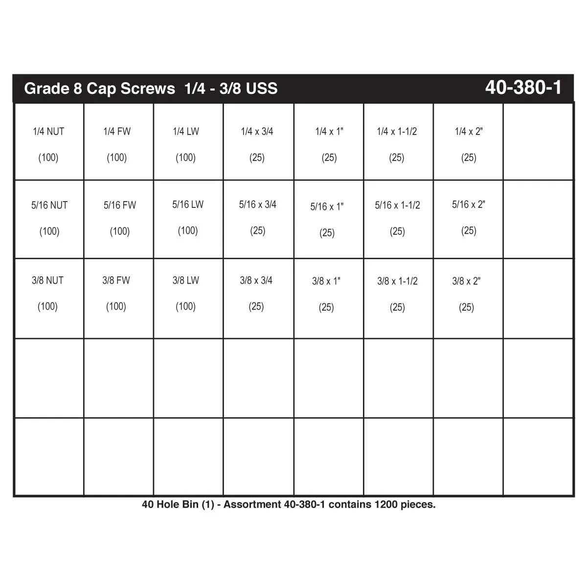 KM-USA High Head Hex Head Grade 8 Cap Screw Assortment (1/4" - 3/8")