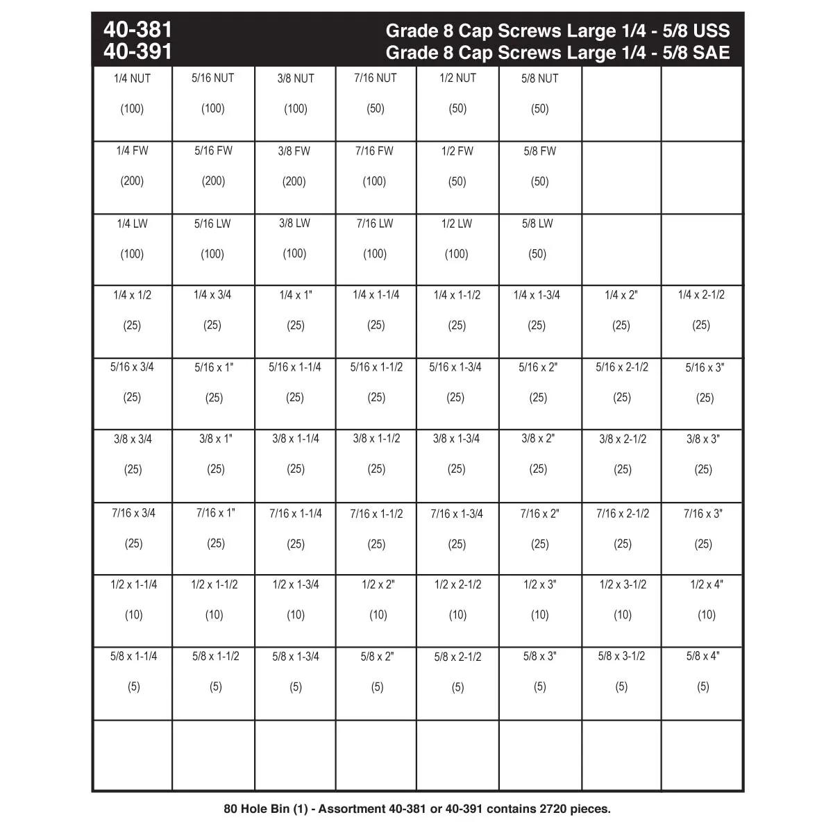 KM-USA High Head Hex Head Grade 8 Cap Screw Assortment (1/4" - 5/8")