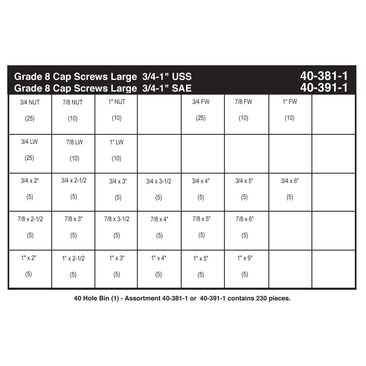 Refill Kit for KM-USA High Head Hex Head Grade 8 Cap Screw Large Assortment (3/4" - 1")