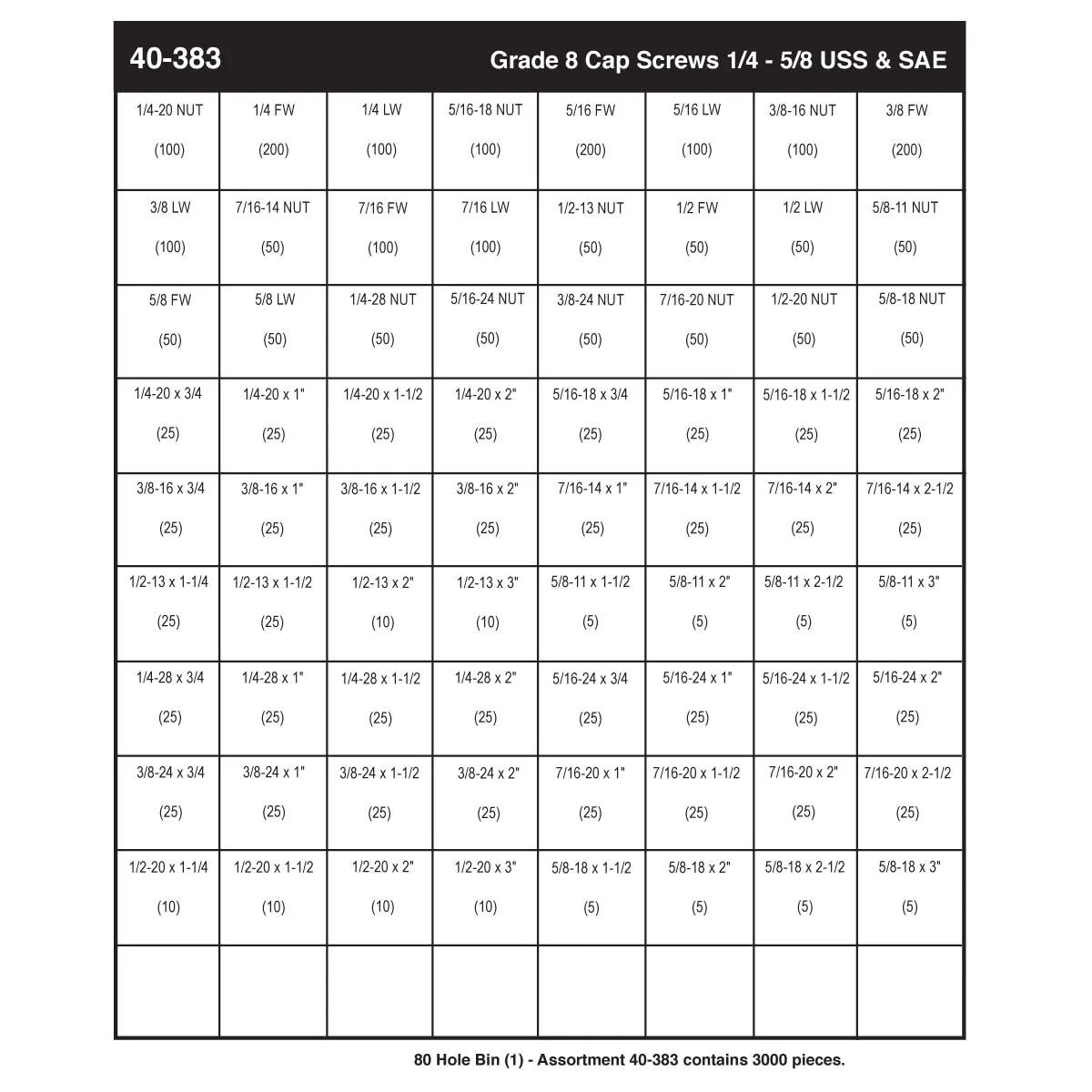 KM-USA High Head Grade 8 Hex Head (USS & SAE) Cap Screw Assortment (1/4" - 5/8")
