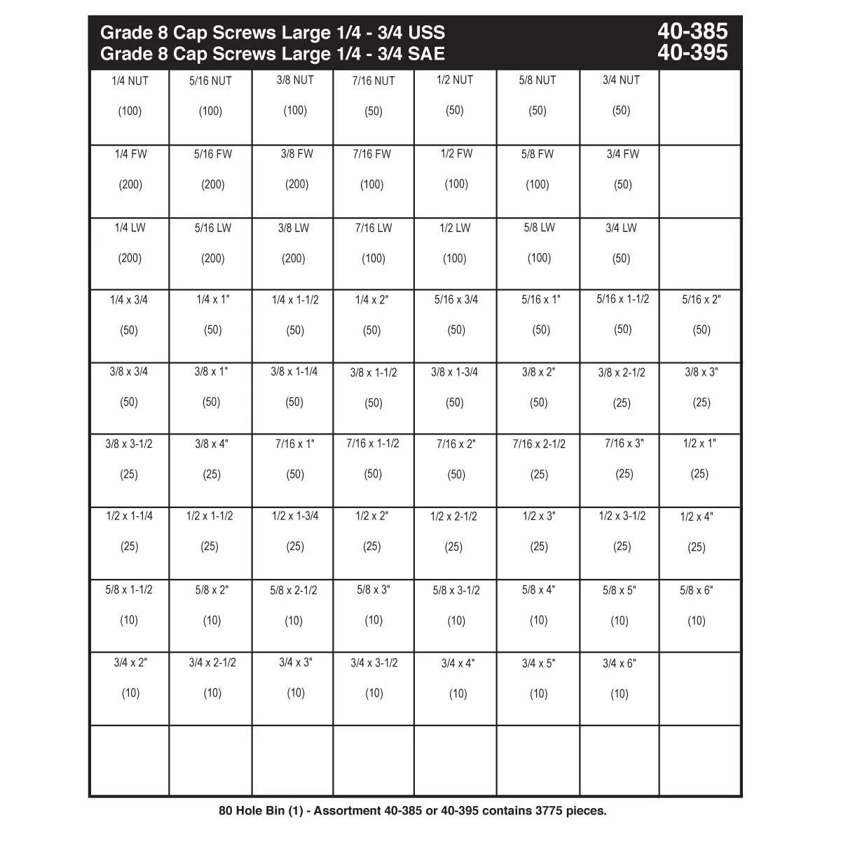 KM-USA High Head Hex Head Grade 8 (SAE) Cap Screw Assortment (1/4" - 3/4")