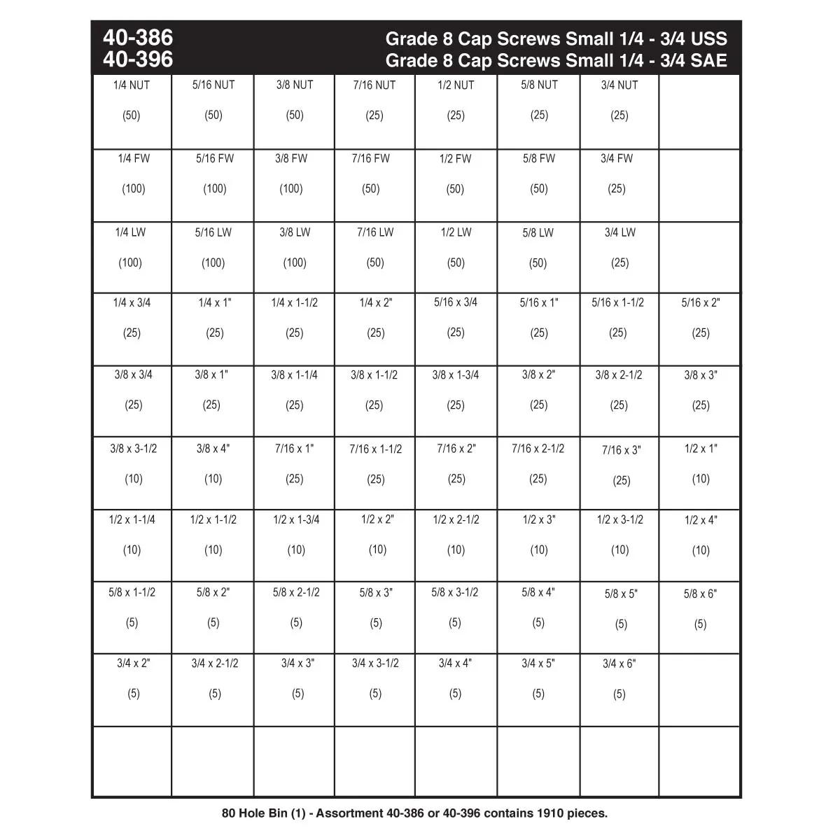 Refill Kit for KM-USA High Head Grade 8 Hex Head Cap Screw Small Assortment (1/4" - 3/4")