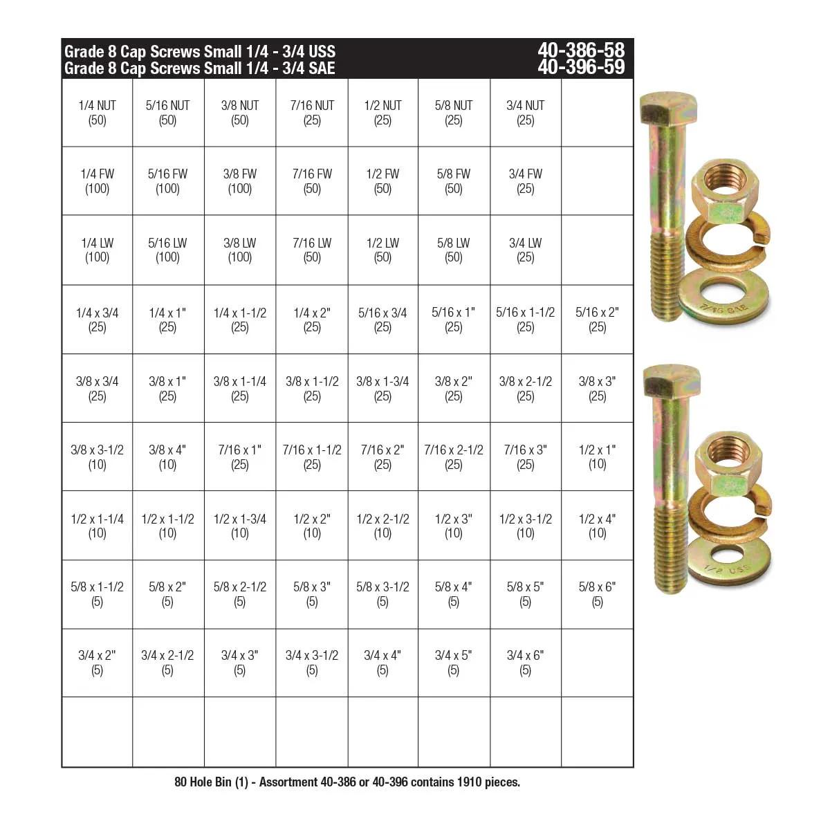 Standard Grade 8 (SAE) Hex Head Cap Screws Assortments