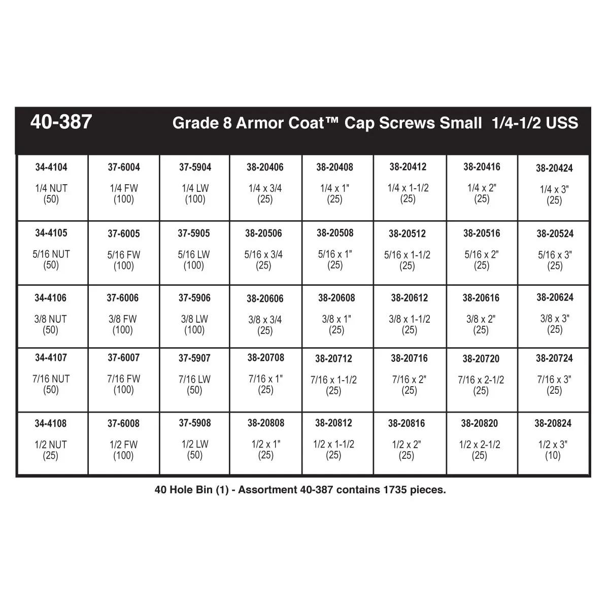 Refill Kit for Grade 8 Armor Coat™ Hex Head Cap Screw Assortment (1/4" - 1/2")