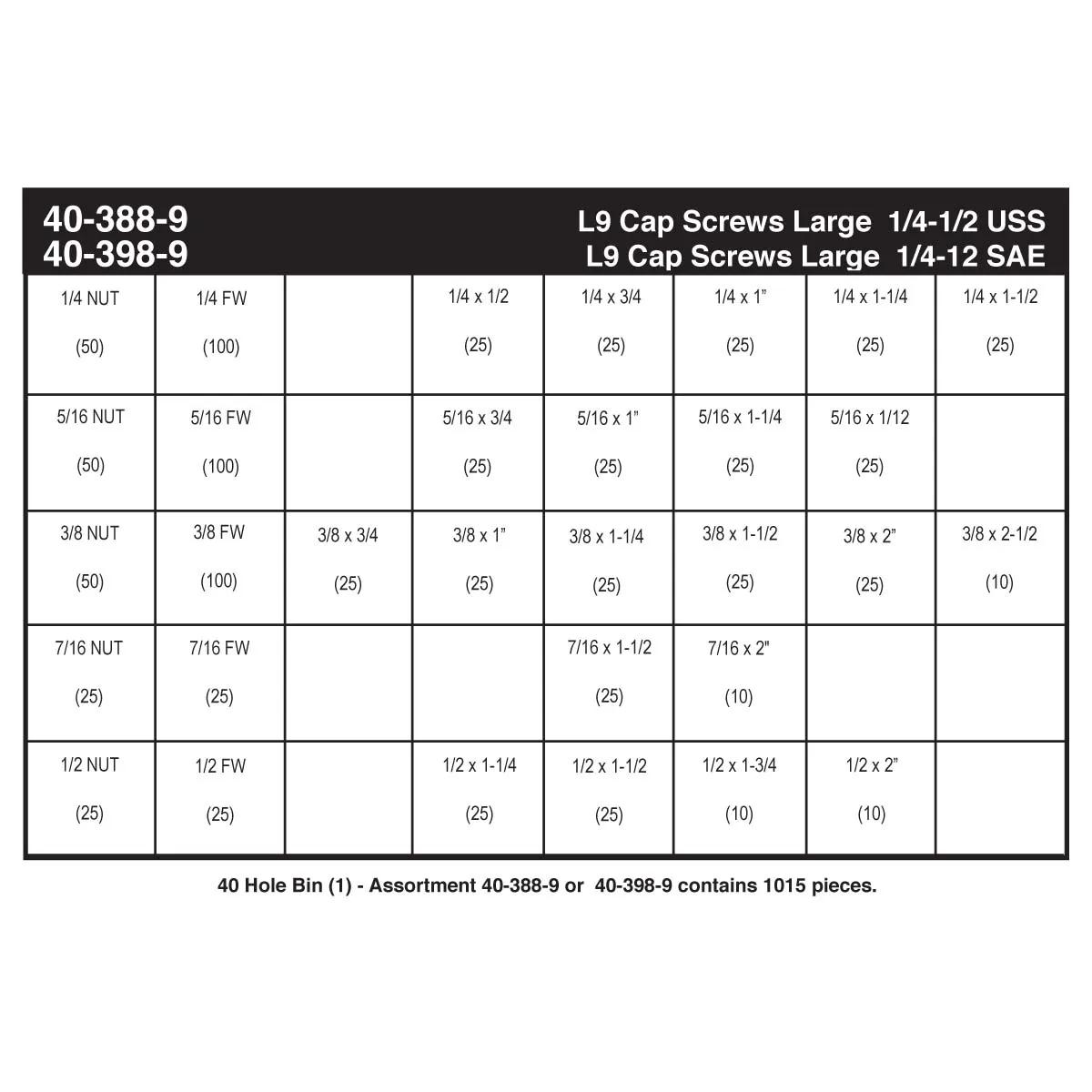 L9 (SAE) Hex Head Cap Screws Assortments