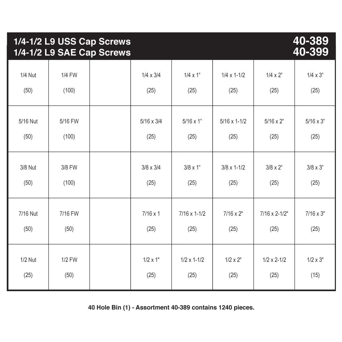L9 Hex Head Cap Screw Assortment (1/4" - 1/2")