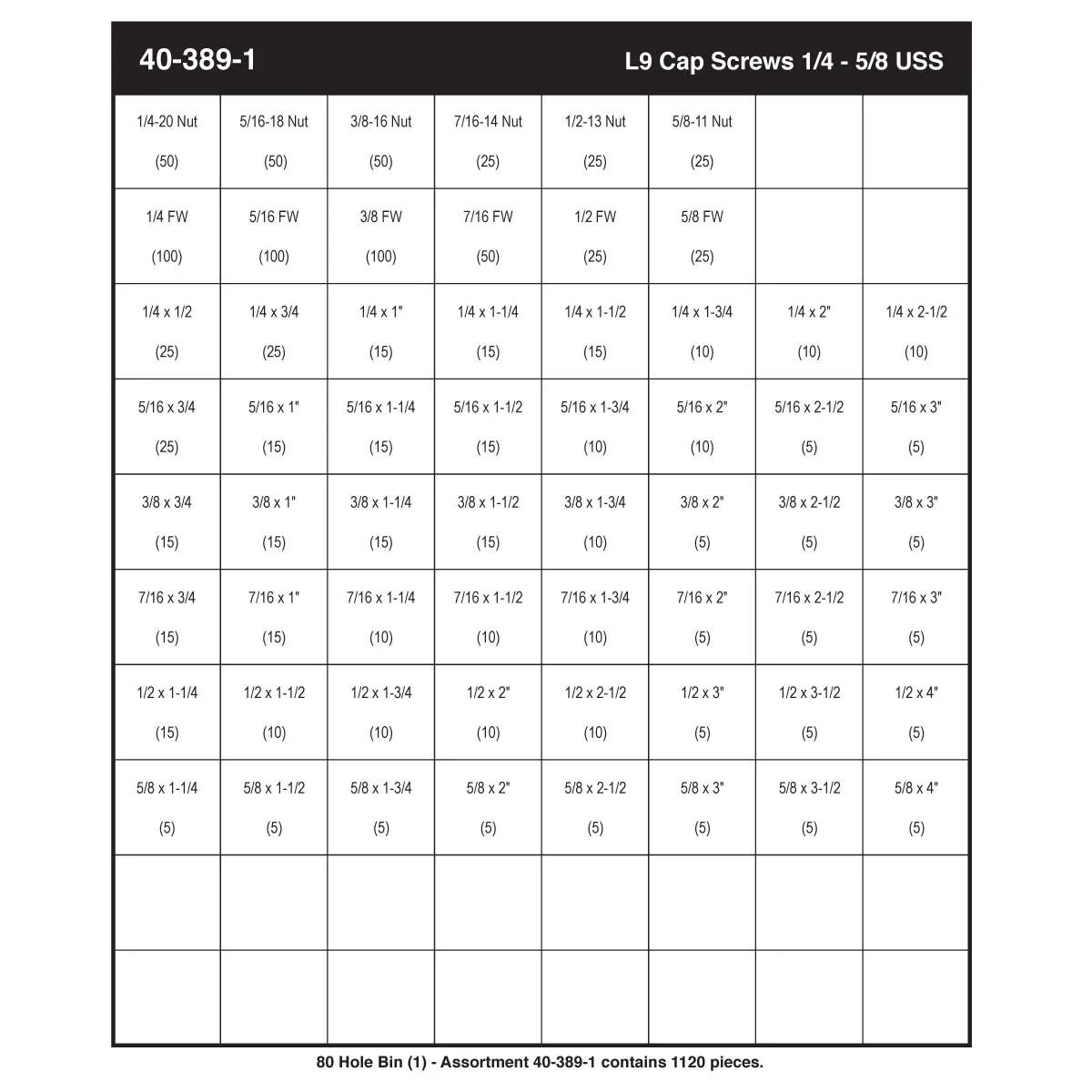 L9 Hex Head Cap Screw Assortment (1/4" - 5/8")