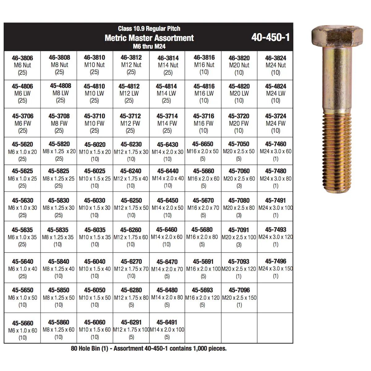 Metric 10.9 (USS) Hex Head Cap Screw Assortment (M6 - M24)