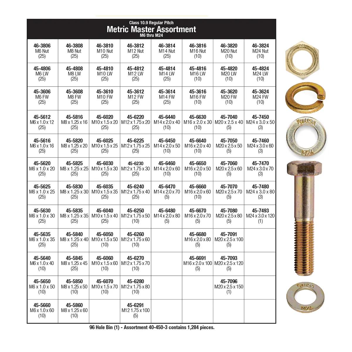 KM-USA Metric 10.9 Hex Head Cap Screw Assortments - Coarse Thread