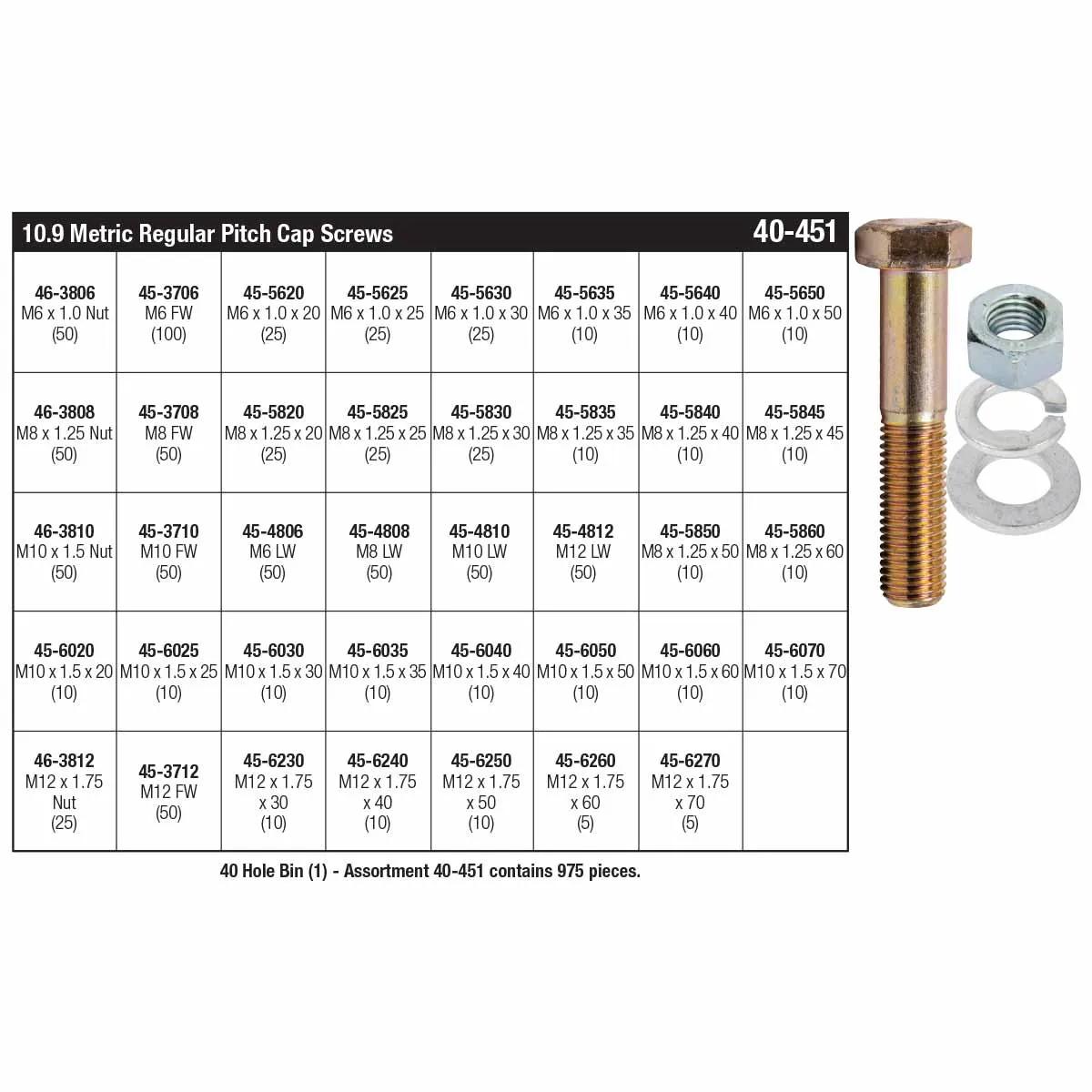Refill Kit for Metric 10.9 Hex Head Cap Screw Assortment (M6 - M12)