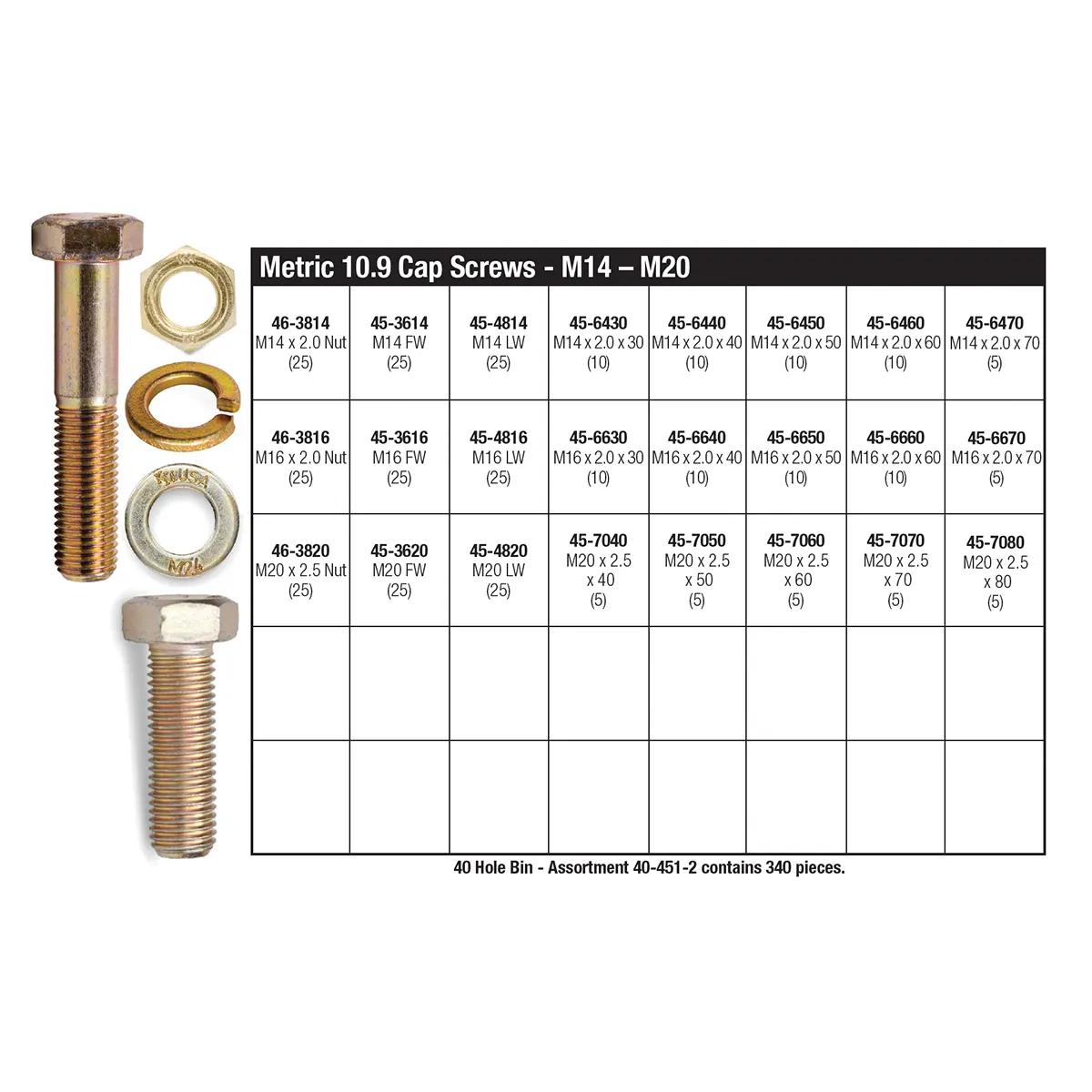 KM-USA Metric 10.9 Hex Head Cap Screw Assortment (M14 - M20)