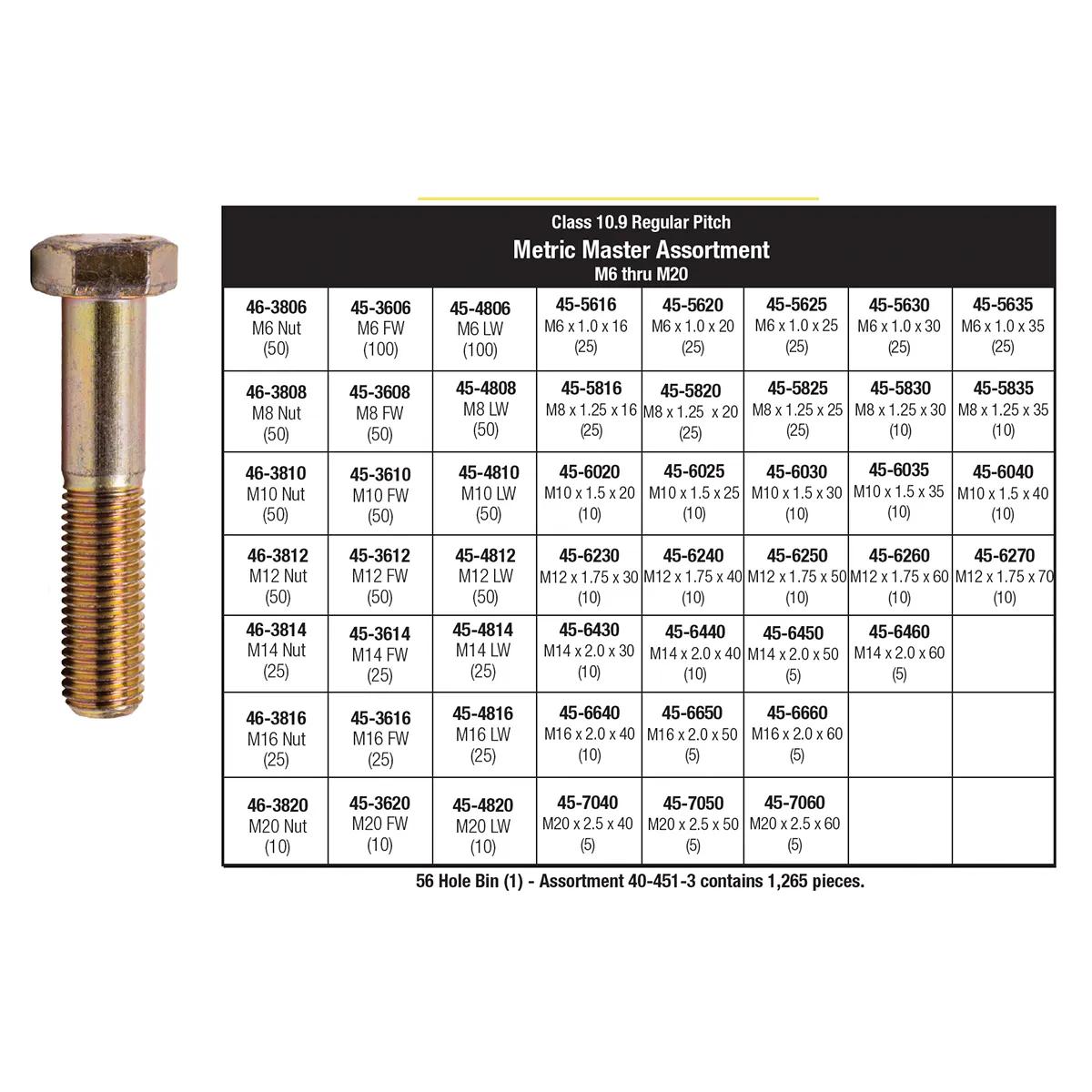 KM-USA Metric 10.9 Hex Head Cap Screw Assortment (M6 - M20)