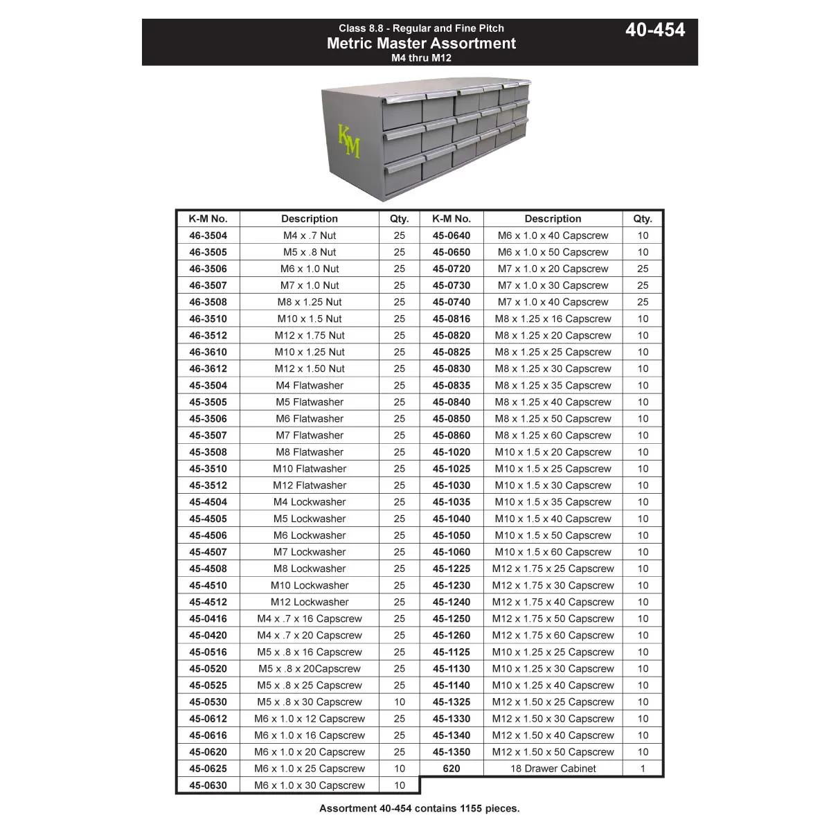 Refill Kit for Hex Head Cap Screw Assortment (M4 - M12)