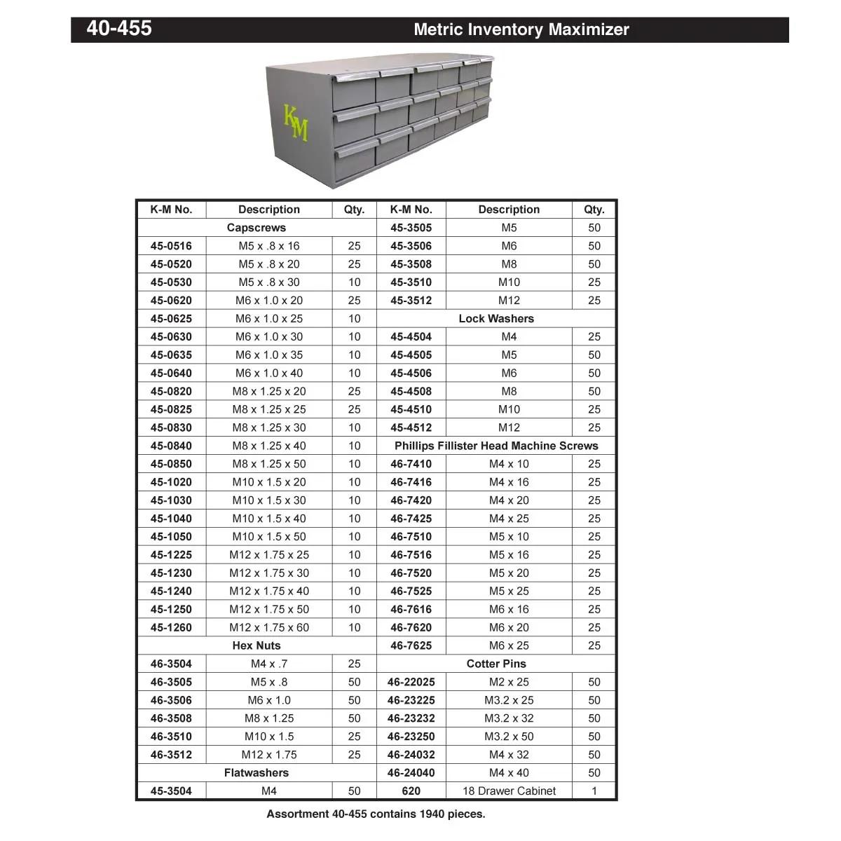 Refill Kit for Metric Inventory Maximizer (M2 - M12)