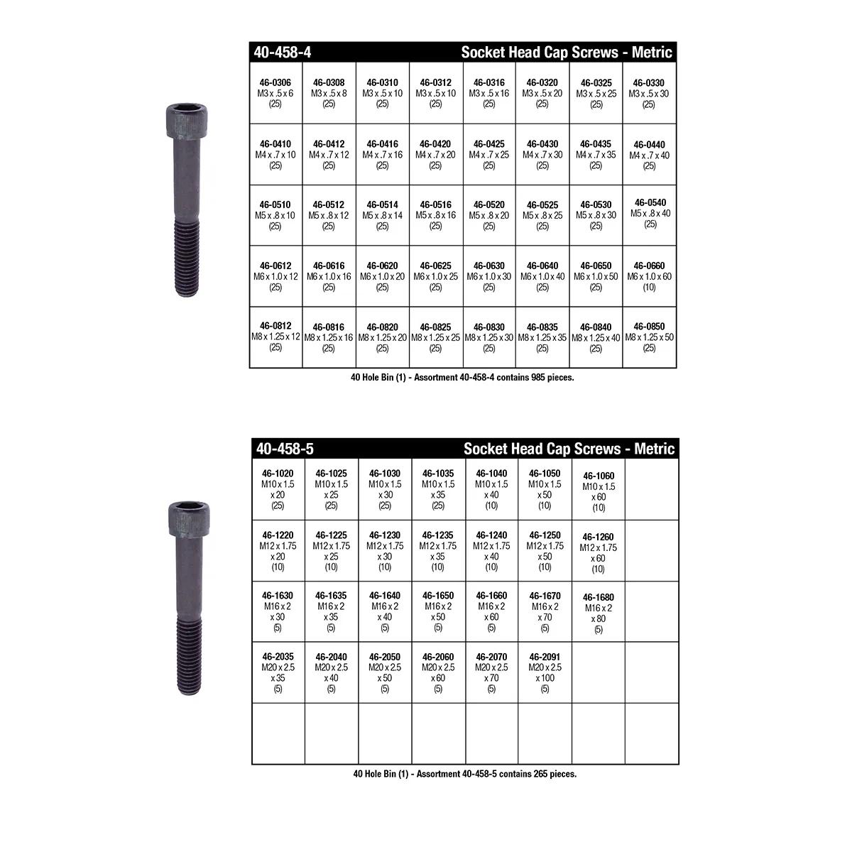 M3 - M20 Socket Head Cap Screw Master Assortment