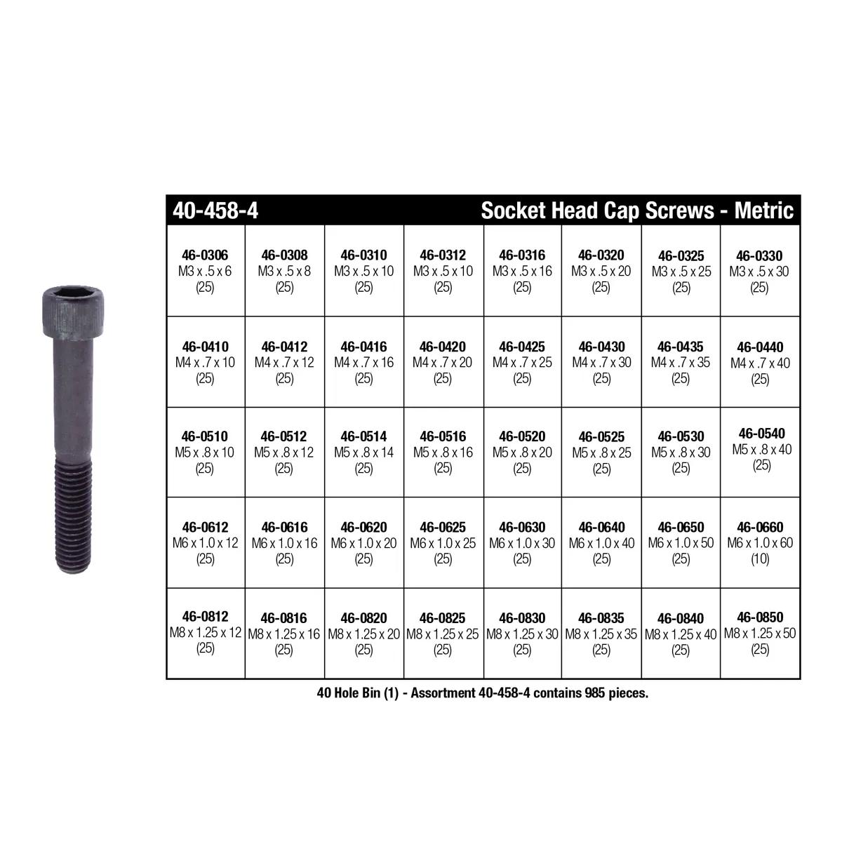 M3 - M8 Socket Head Cap Screw Assortment