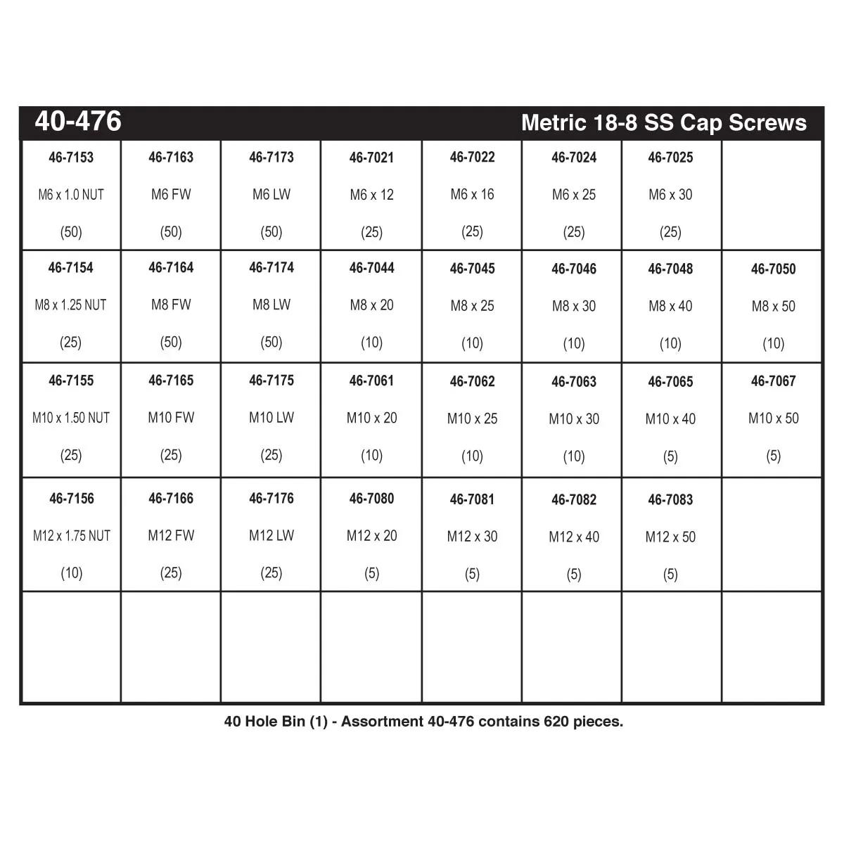 18-8 Stainless Steel (USS) Hex Head Cap Screw Bin Assortment (M6 - M12)