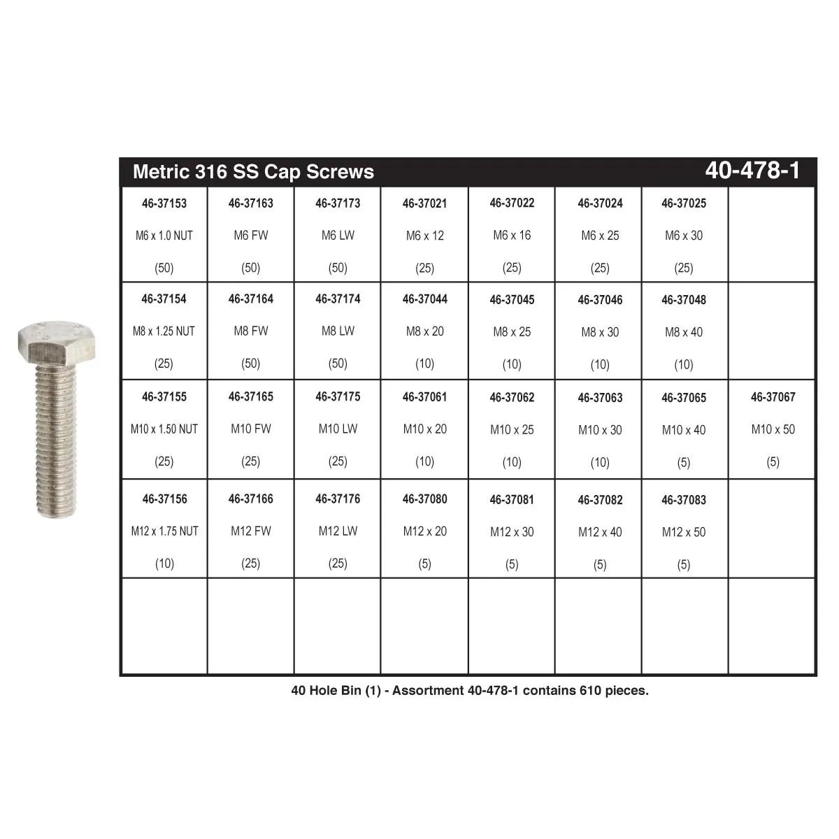 Metric 316 Stainless Steel Hex Head Cap Screws Assortments