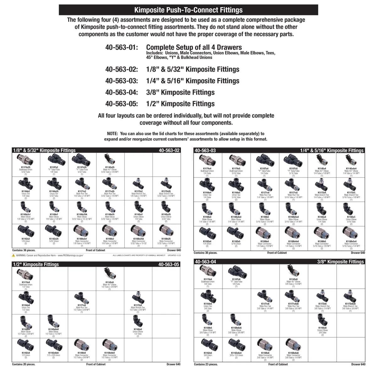 Kimposite Push-To-Connect Fitting Master Assortment