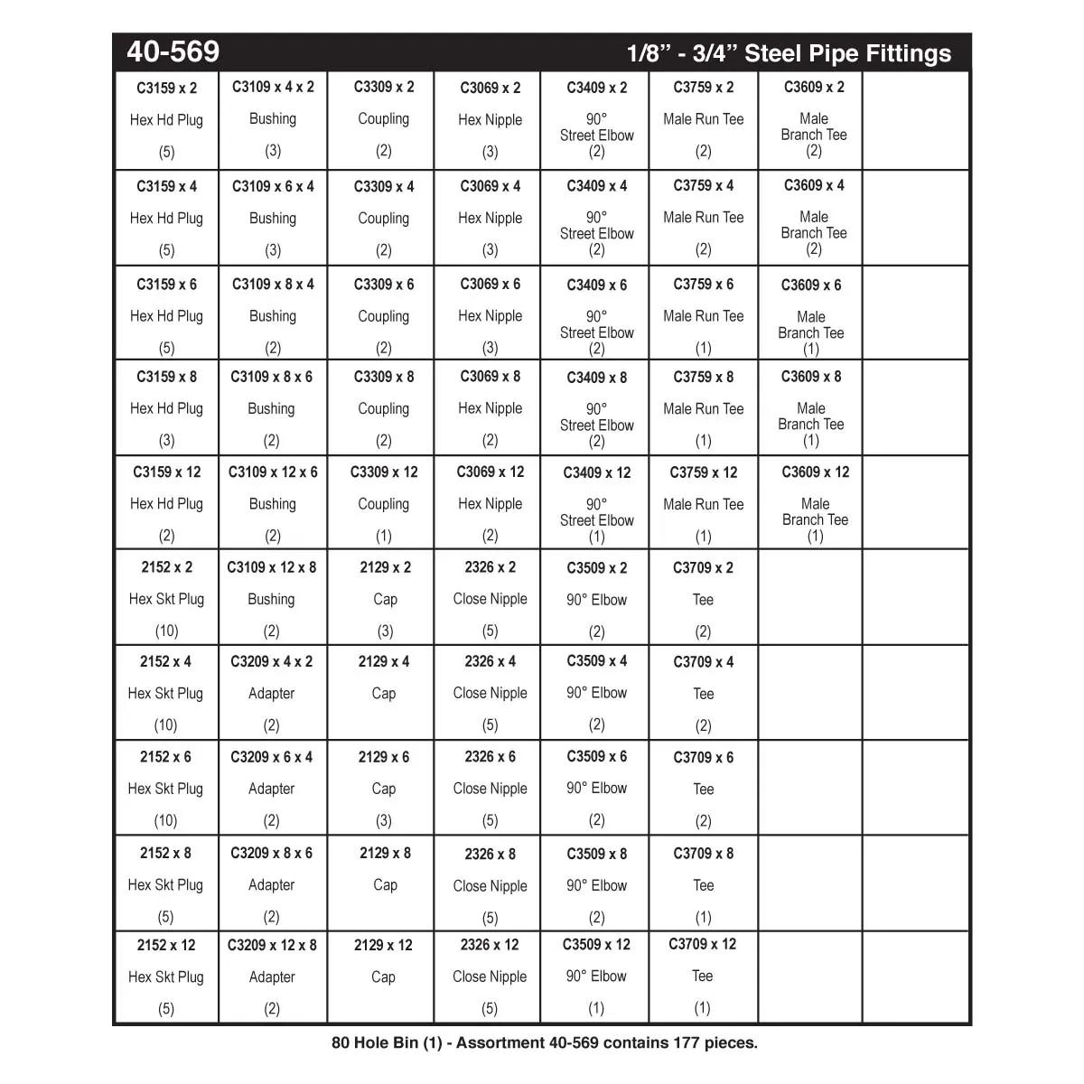Steel Pipe Fitting Master Assortments