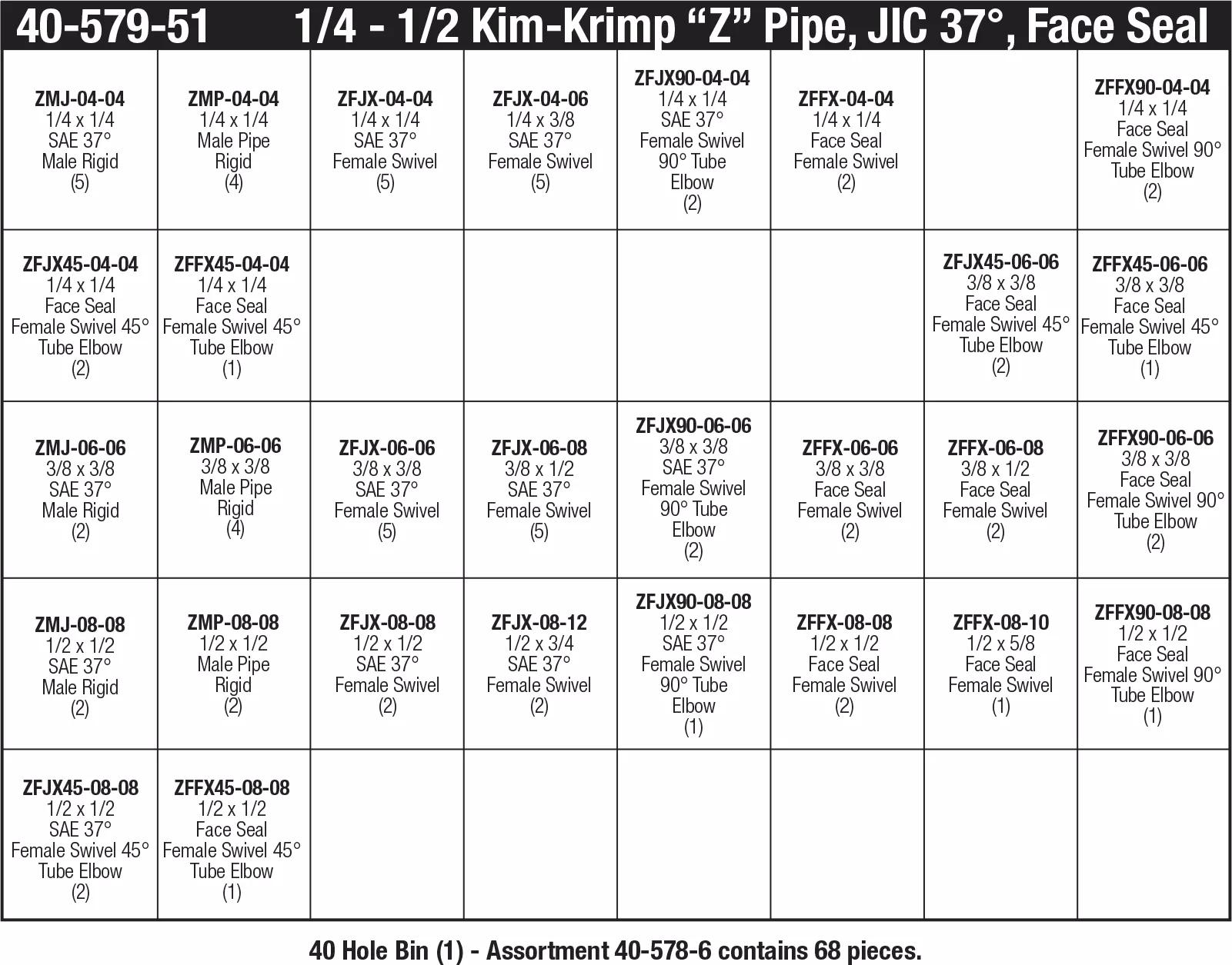 1/4"-1/2" Kim-Krimp Pipe, JIC 37° & Face Seal Z Series Assortment