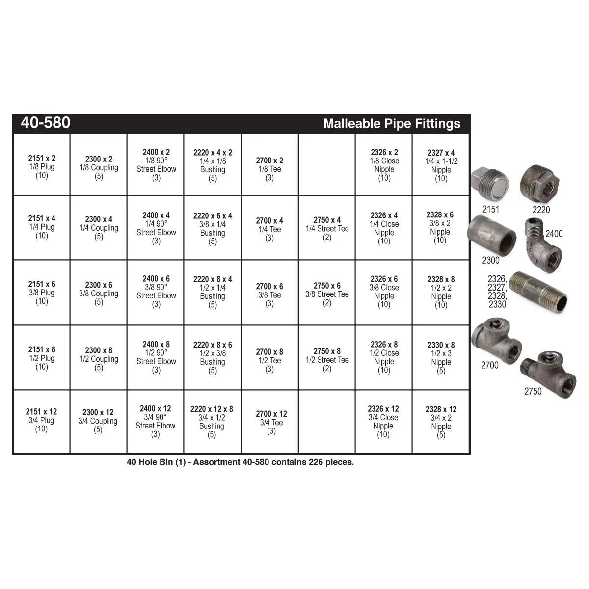 Class-150 Black Pipe Fitting Assortments