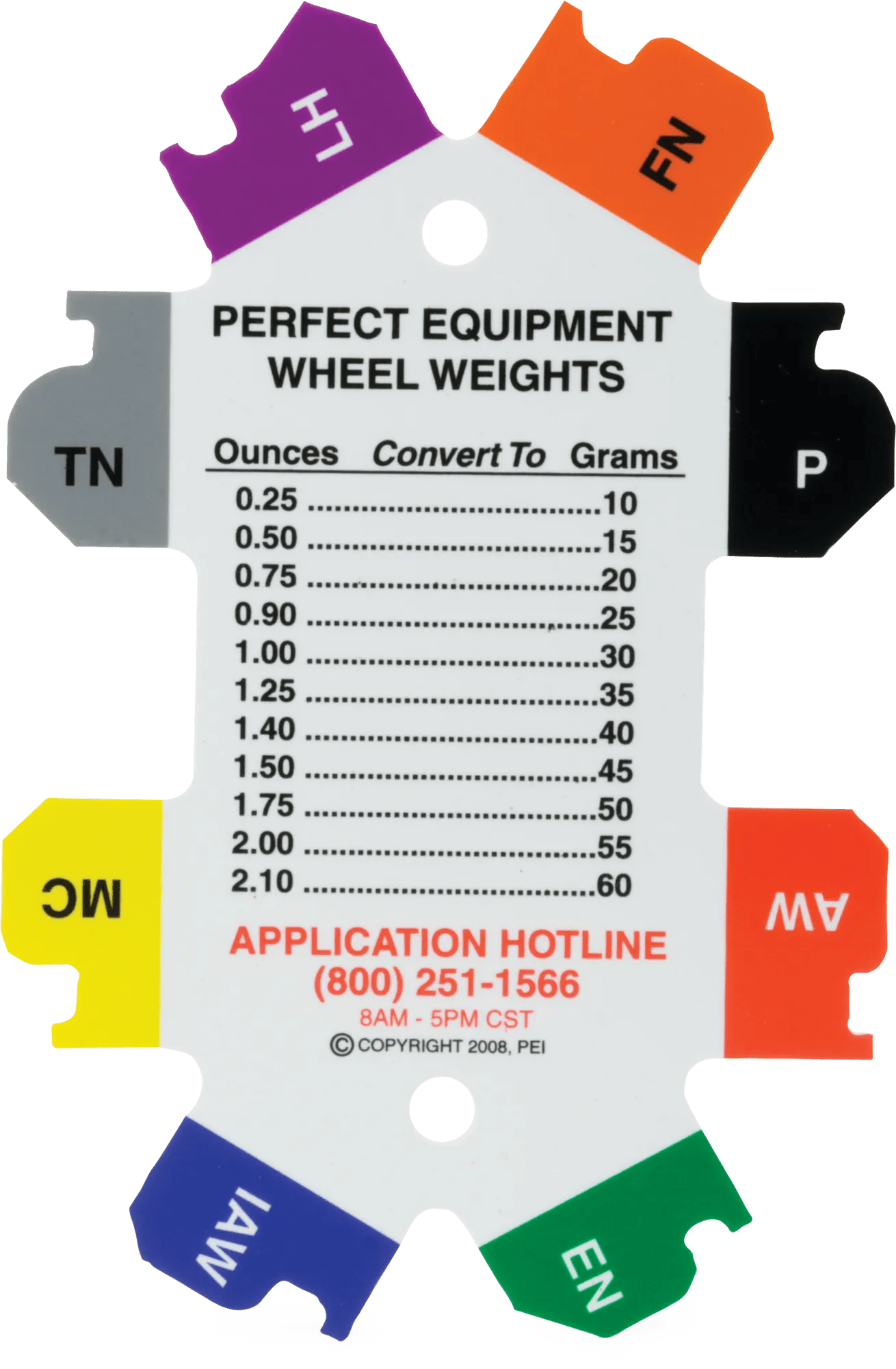 Rim Gauges